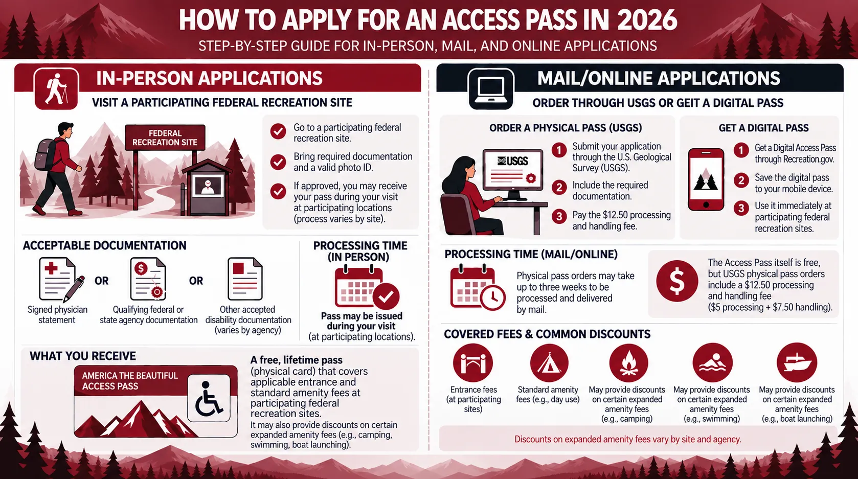 Infographic: How to Apply for an Access Pass in 2026 - Access Pass vs. Disabled Discount Pass