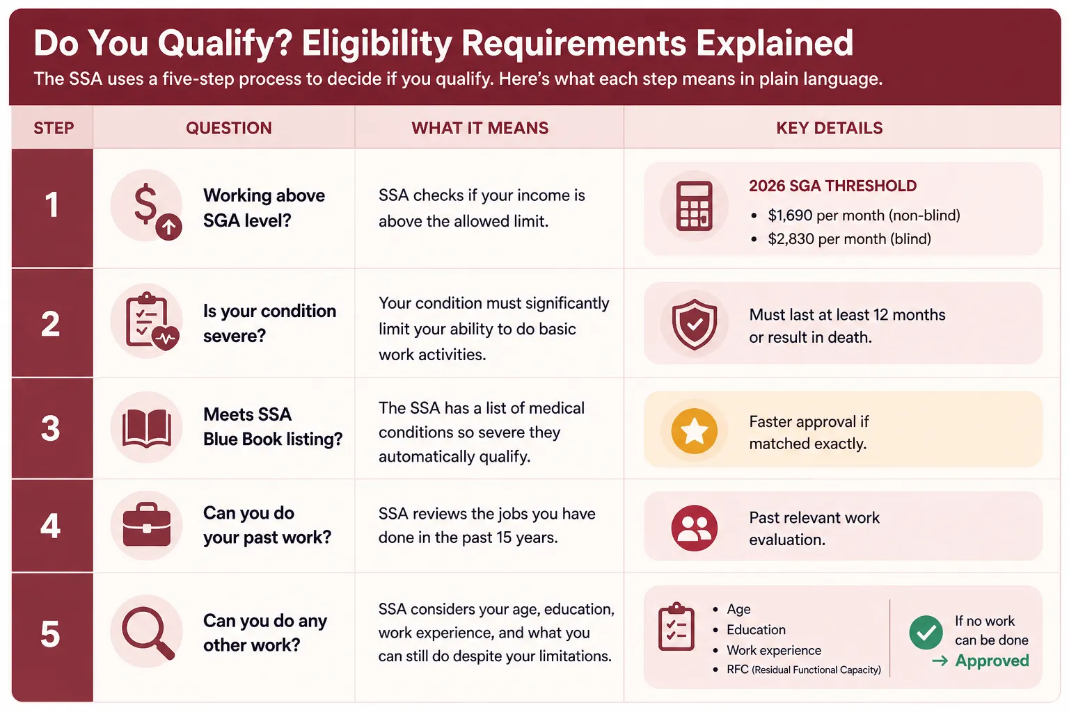 how to apply for disability benefits online step by step.