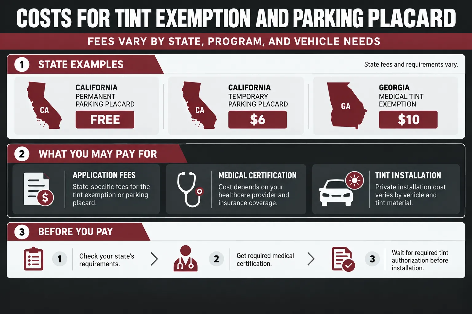 Infographic: Cost Breakdown: What You Pay for Tint Exemption and Parking Placard Applications - Tint Exemption and Parking Pl