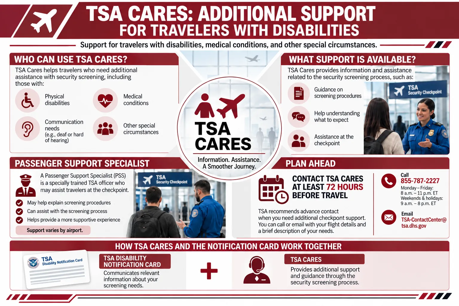 Infographic: TSA Cares Program and Additional Support for Travelers with Disabilities - Who Qualifies for a TSA Disability No